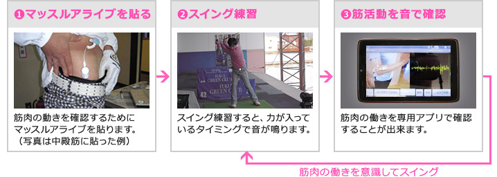 1.マッスルアライブ(MUSCLE ALIVE)を貼る 2.スイング練習 3.筋活動を音で確認